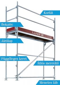 homlokzati-állvány-elemek